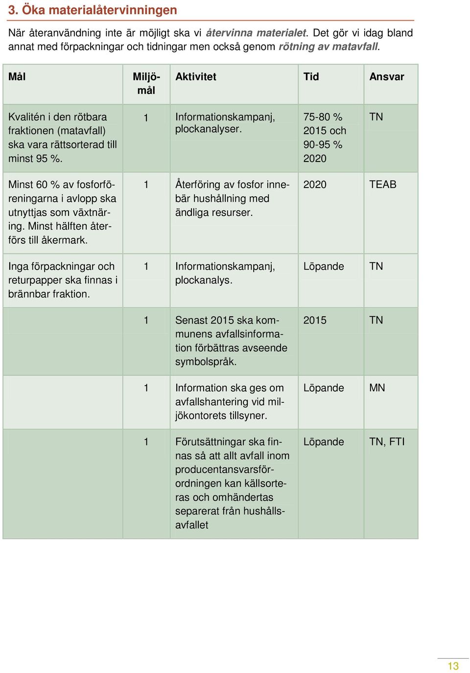 75-80 % 2015 och 90-95 % 2020 Minst 60 % av fosforföreningarna i avlopp ska utnyttjas som växtnäring. Minst hälften återförs till åkermark.