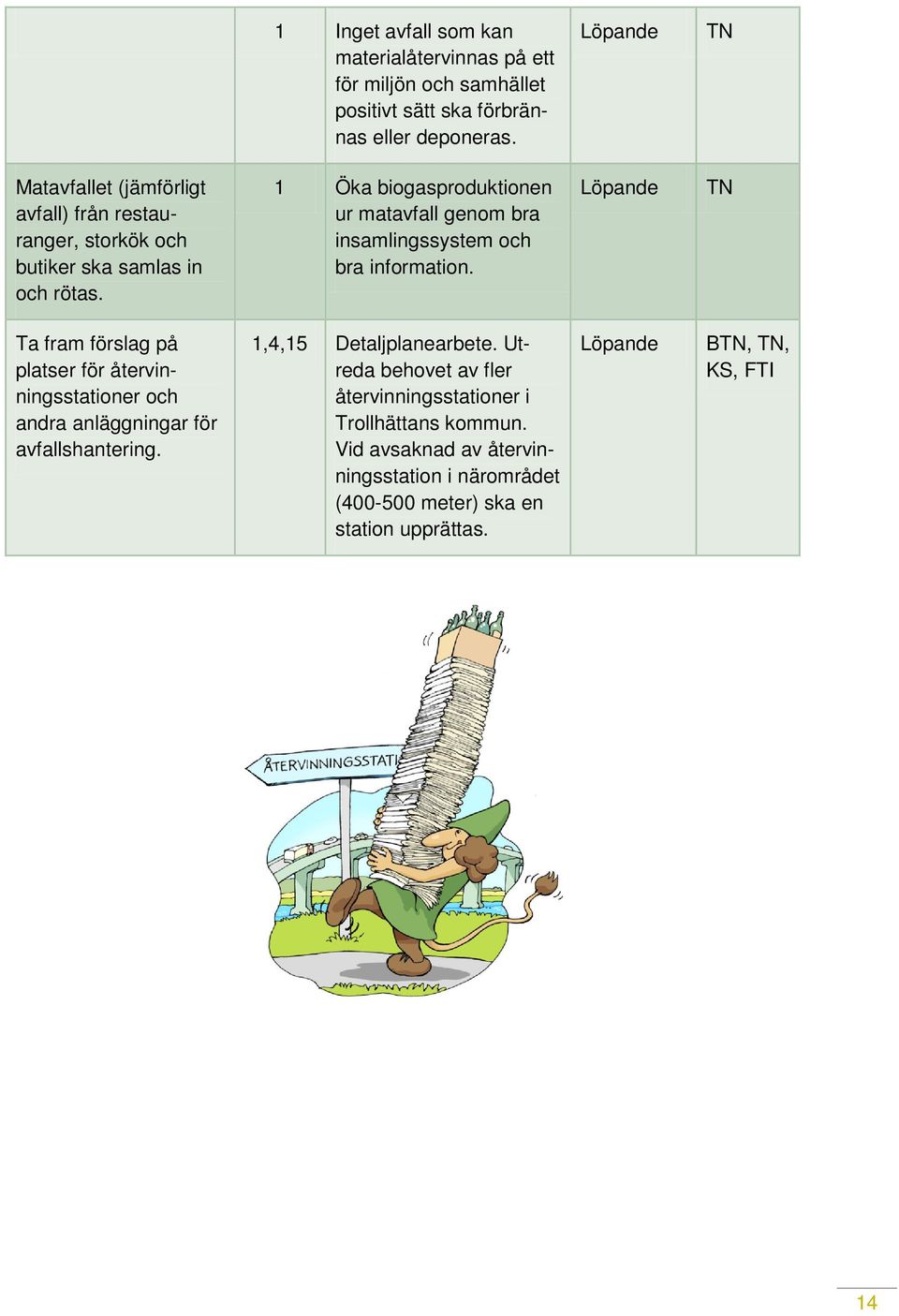 1 Öka biogasproduktionen ur matavfall genom bra insamlingssystem och bra information.