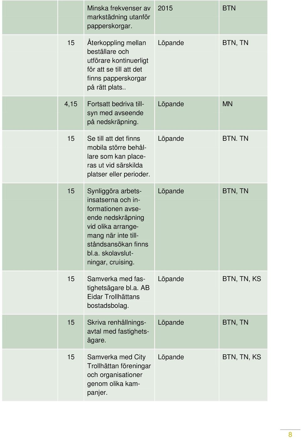 15 Synliggöra arbetsinsatserna och informationen avseende nedskräpning vid olika arrangemang när inte tillståndsansökan finns bl.a. skolavslutningar, cruising.