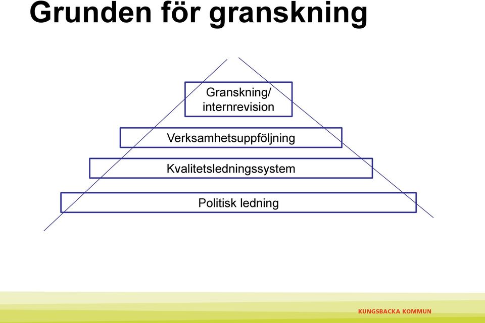 Verksamhetsuppföljning