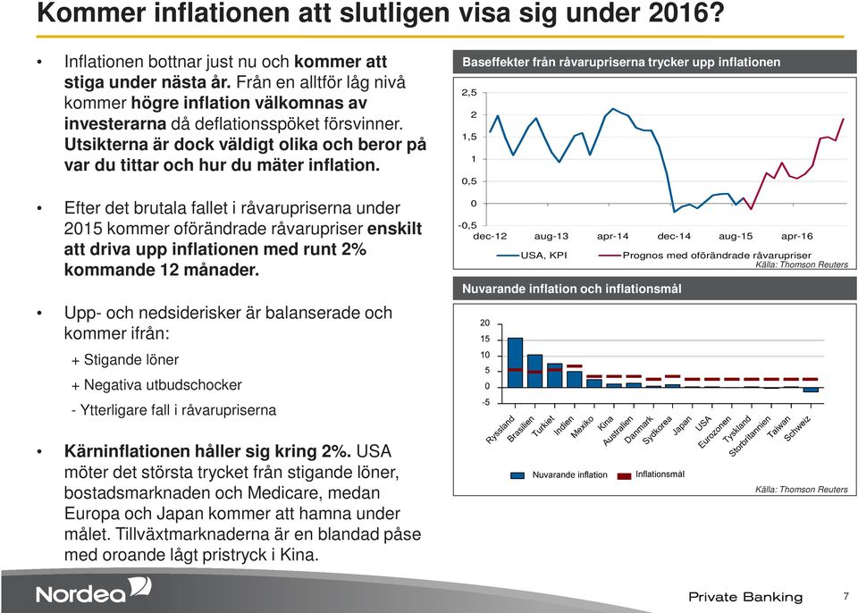 Efter det brutala fallet i råvarupriserna under 2015 kommer oförändrade råvarupriser enskilt att driva upp inflationen med runt 2% kommande 12 månader.