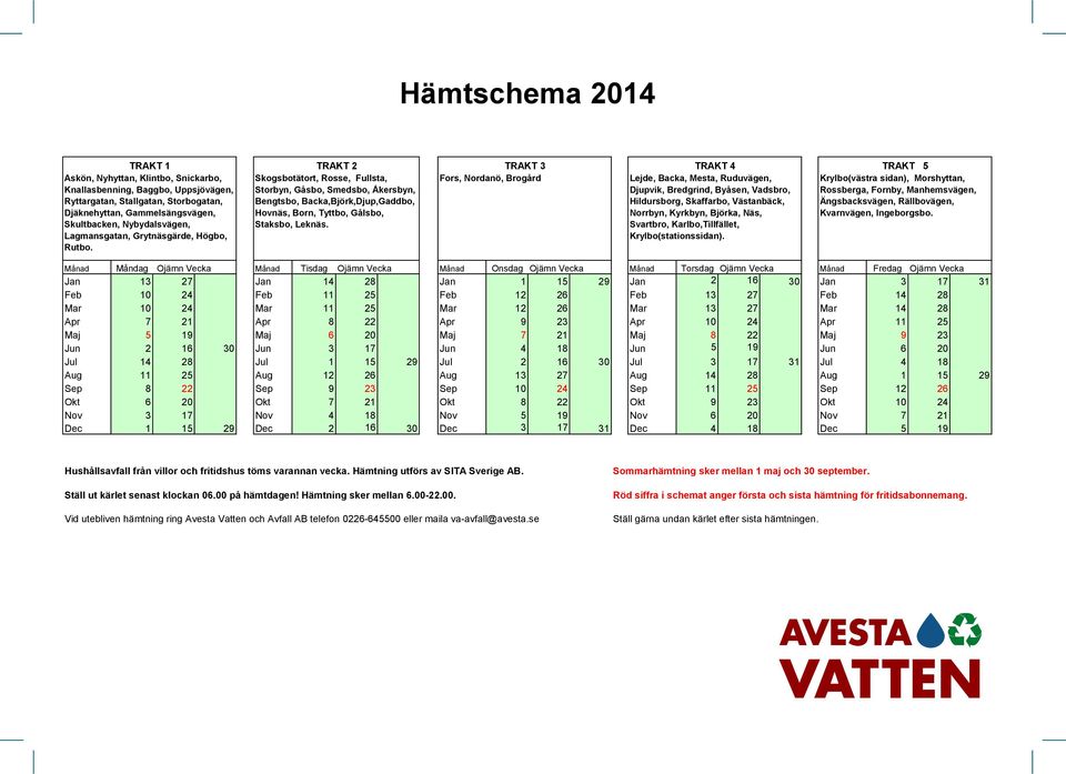 Fors, Nordanö, Brogård Lejde, Backa, Mesta, Ruduvägen, Djupvik, Bredgrind, Byåsen, Vadsbro, Hildursborg, Skaffarbo, Västanbäck, Norrbyn, Kyrkbyn, Björka, Näs, Svartbro, Karlbo,Tillfället,