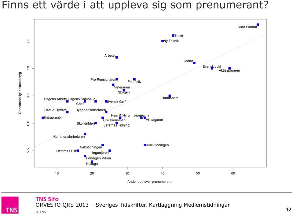 uppleva sig