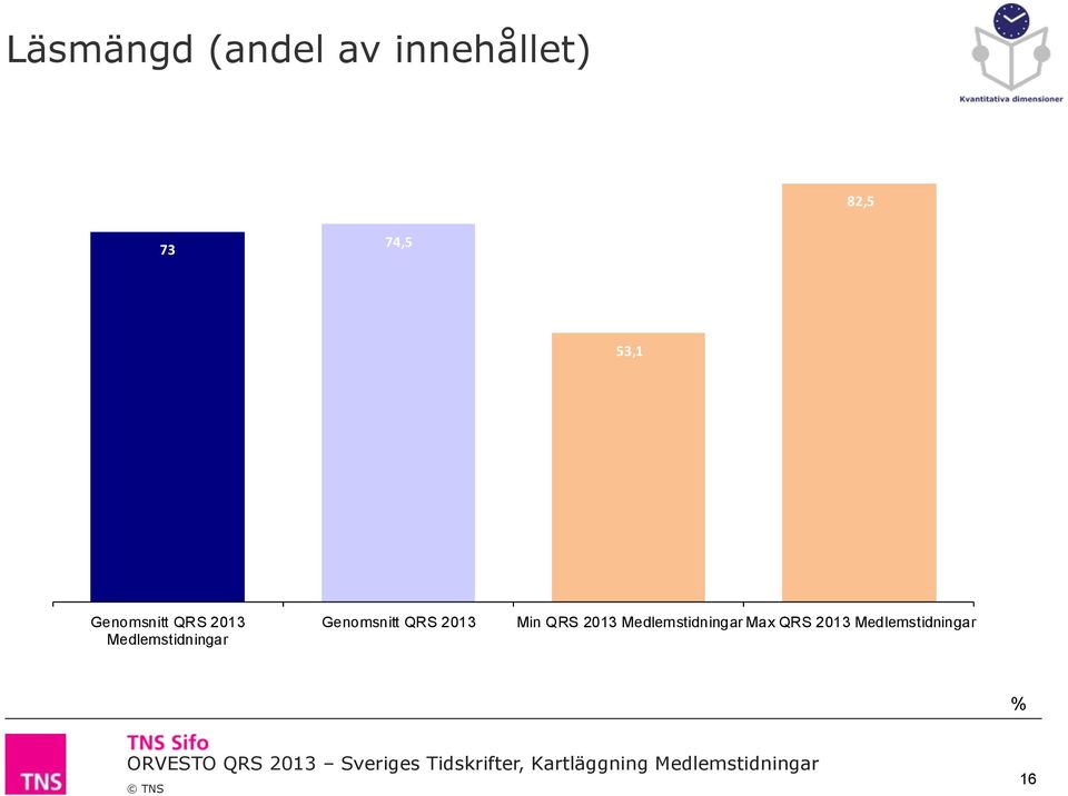 Medlemstidningar Genomsnitt QRS 2013 Min