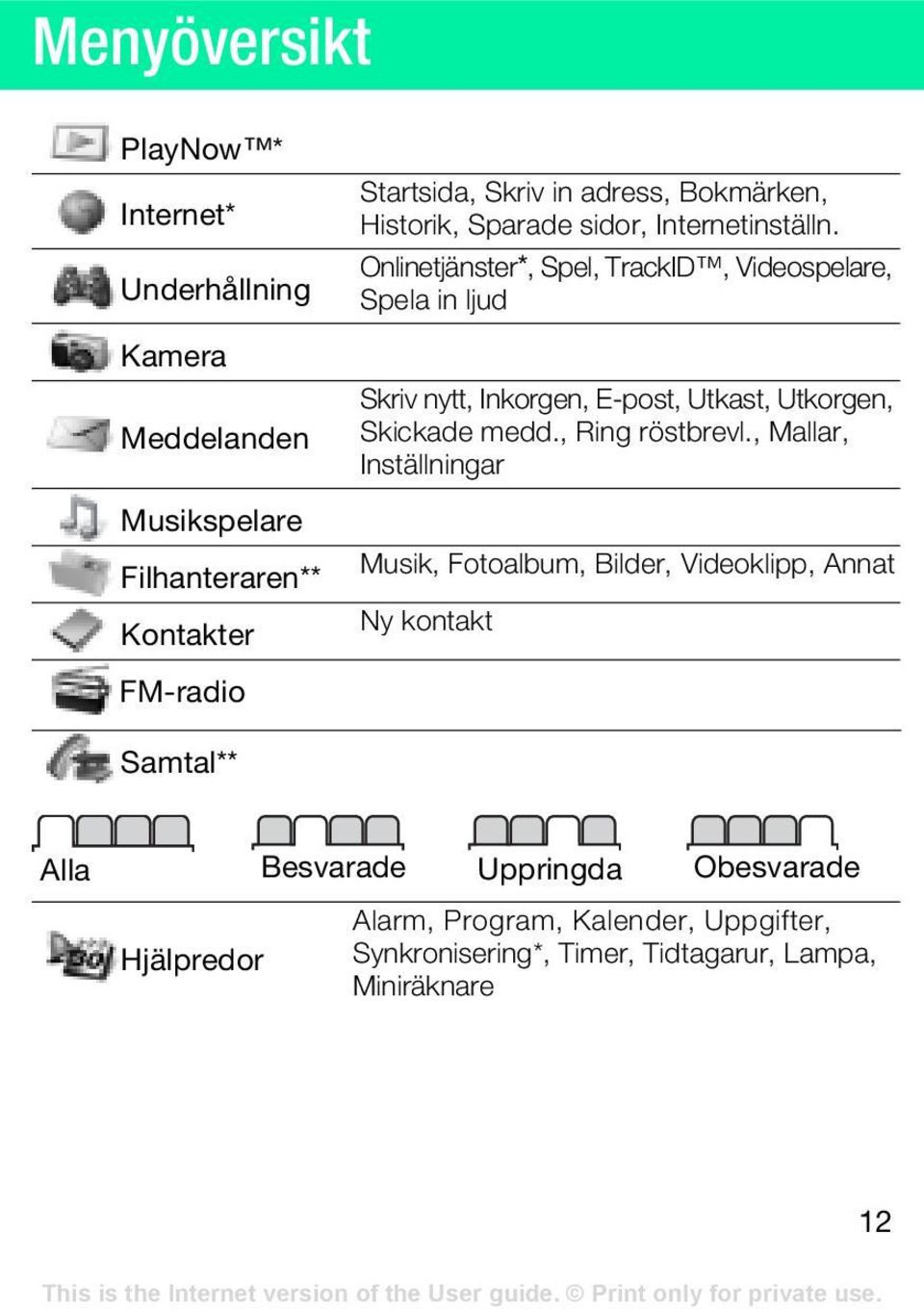 , Ring röstbrevl.