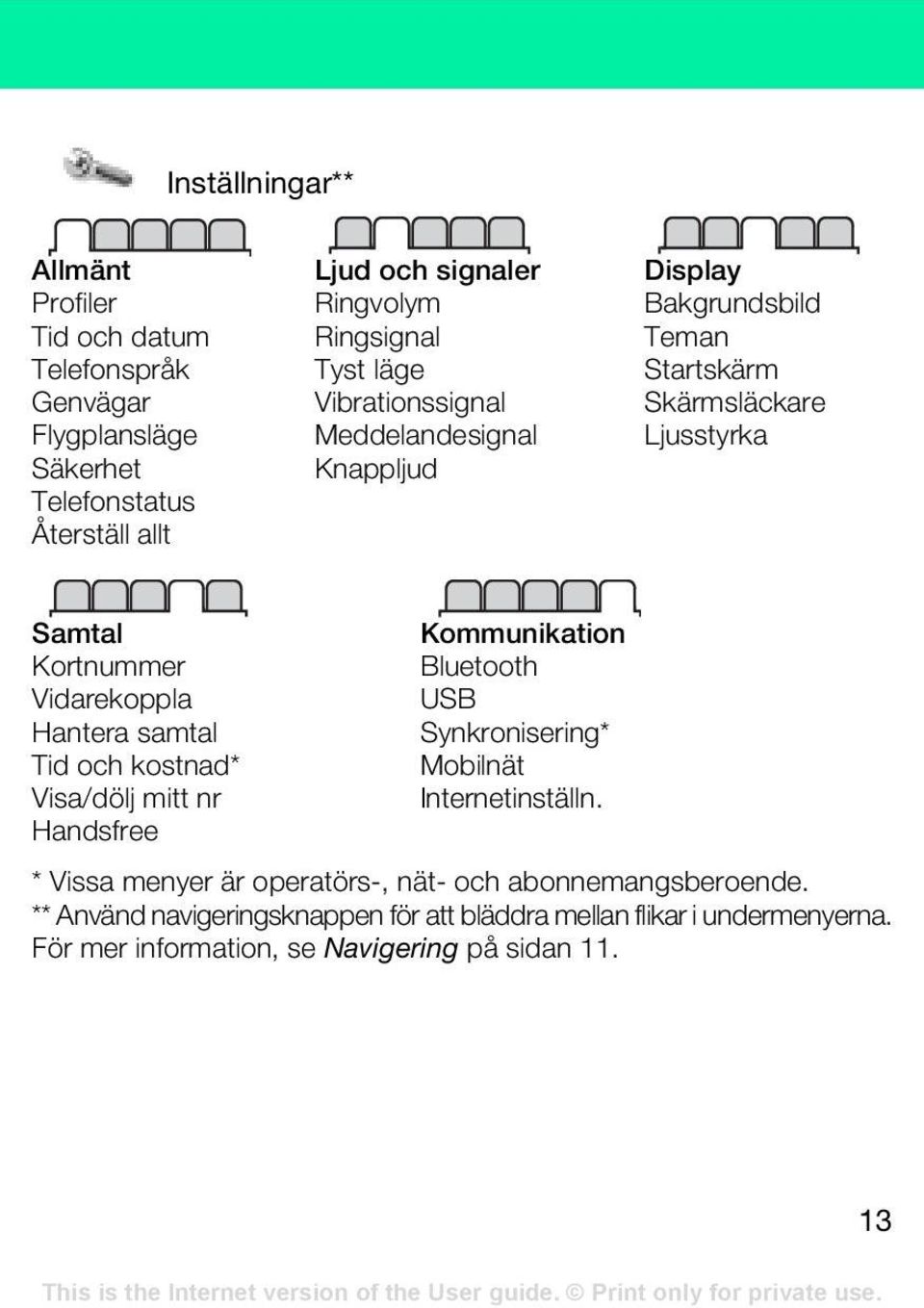 Vidarekoppla Hantera samtal Tid och kostnad* Visa/dölj mitt nr Handsfree Kommunikation Bluetooth USB Synkronisering* Mobilnät Internetinställn.