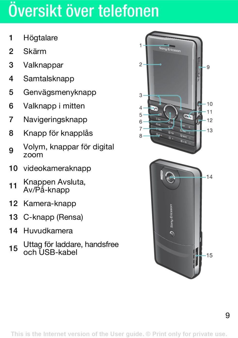 10 videokameraknapp 11 Knappen Avsluta, Av/På-knapp 12 Kamera-knapp 13 C-knapp (Rensa) 14