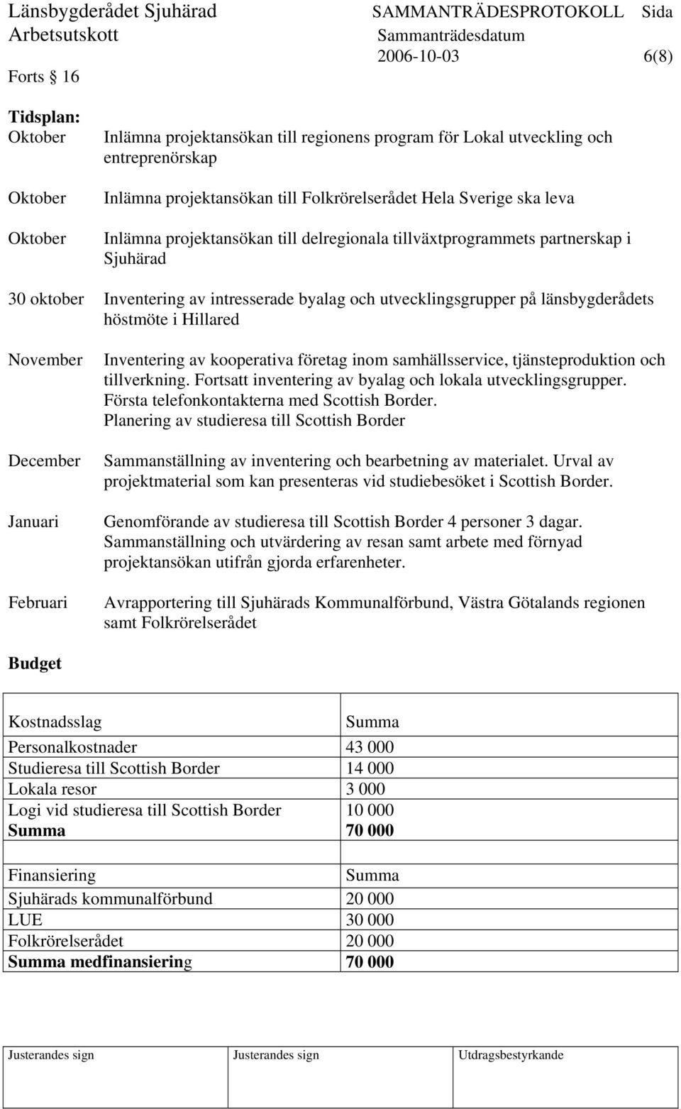 Hillared November December Januari Februari Inventering av kooperativa företag inom samhällsservice, tjänsteproduktion och tillverkning. Fortsatt inventering av byalag och lokala utvecklingsgrupper.