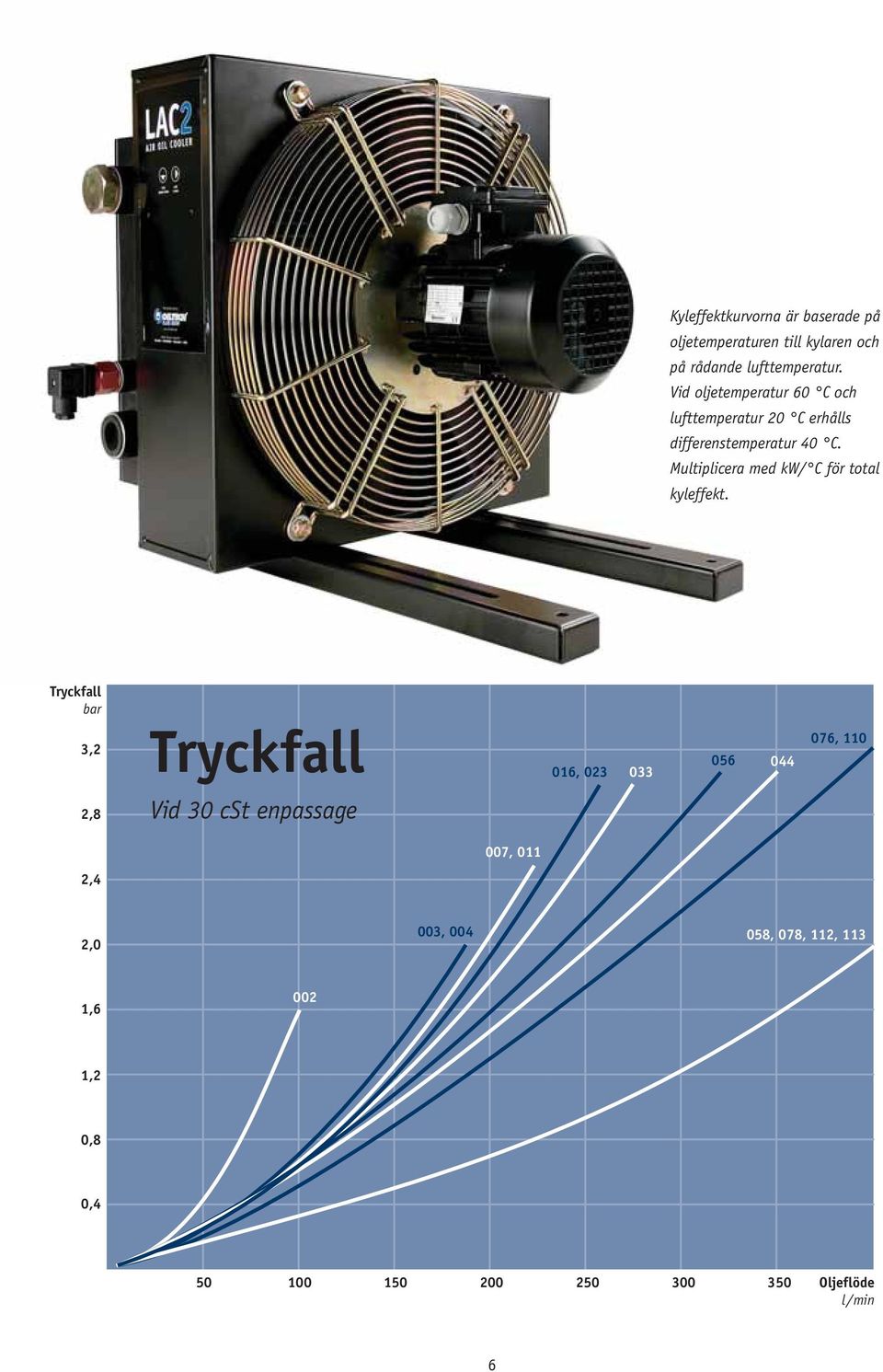 Multiplicera med kw/ C för total kyleffekt.