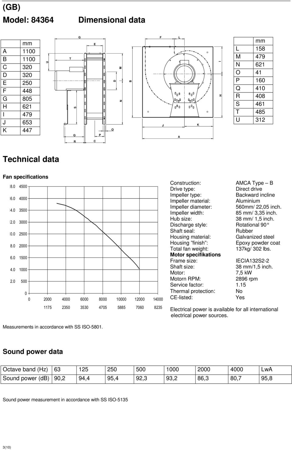 0 500 0 0 2000 4000 6000 8000 10000 12000 14000 1175 2350 3530 4705 5885 7060 8235 Construction: AMCA Type B Drive type: Direct drive Impeller type: Backward incline Impeller material: Aluminium