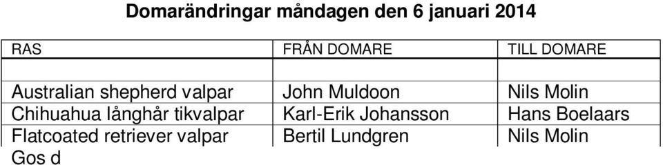 bolonka Ann-Christin Johansson Nils Molin Shih tzu valpar Harry Tast Nils Molin Ring 1 Börjar kl. 09:00 Tast Harry, FINLAND SHIH TZU 72 72 Ring 2 Börjar kl.