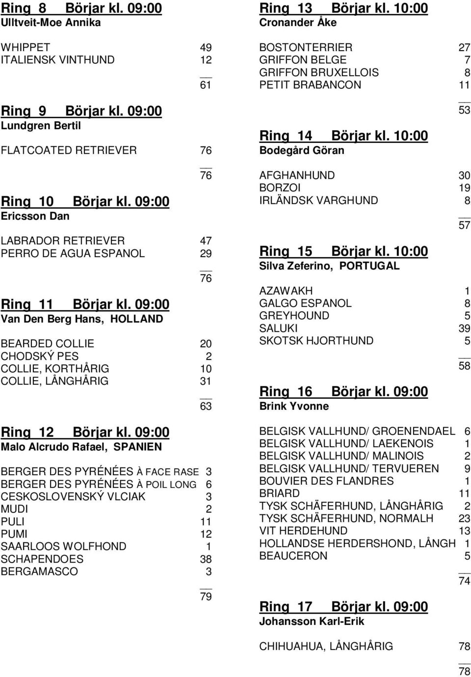 09:00 Van Den Berg Hans, HOLLAND BEARDED COLLIE 20 CHODSKÝ PES 2 COLLIE, KORTHÅRIG 10 COLLIE, LÅNGHÅRIG 31 63 Ring 12 Börjar kl.