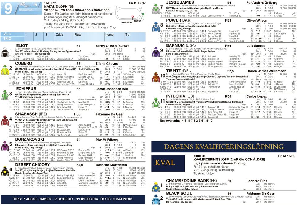 ELIOT Fanny Olsson (/0), br v Dustoori-Toxic / Songline (Rehnström Nils) Livs: 0-0-0 0 (0) SVART,reklam;silver;vit Flodberg Racing Horses,Figueroa C m fl 0: 0-0-0 0 (0) Anders Flodberg, Täby Galopp