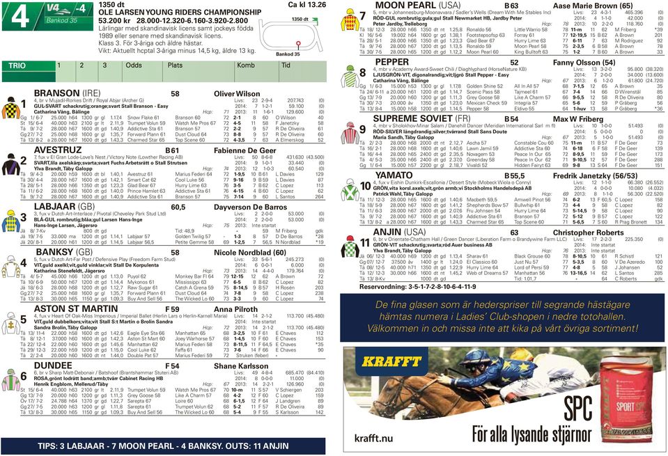 BRANSON (IRE) 8 Oliver Wilson, br v Mujadil-Rorkes Drift / Royal Abjar (Archer G) Livs: -9-0. (0) GUL-SVART schackrutig;orange;svart Stall Branson - Easy 0: -- 9.