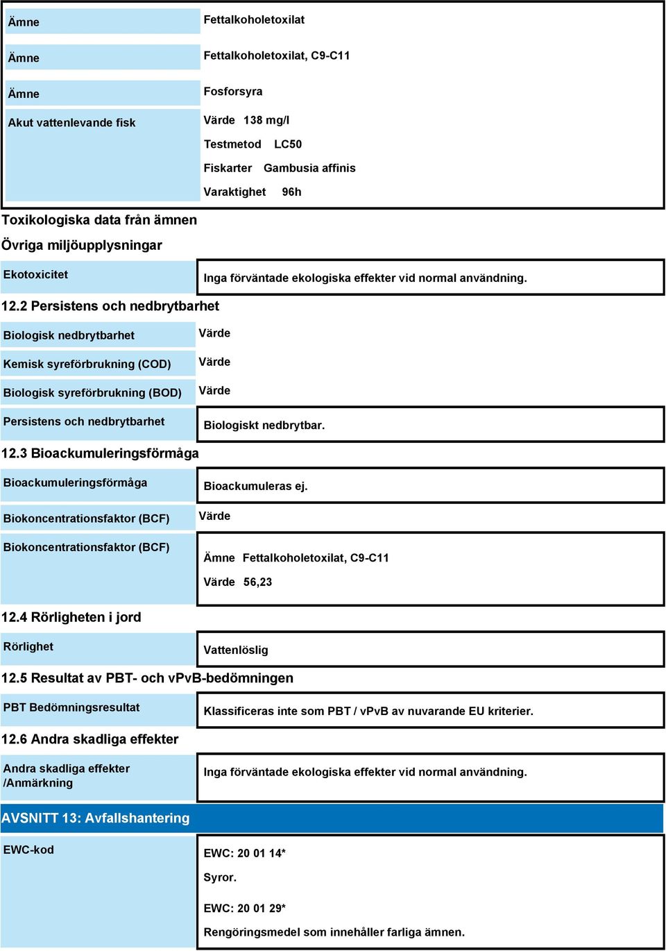 2 Persistens och nedbrytbarhet Biologisk nedbrytbarhet Kemisk syreförbrukning (COD) Biologisk syreförbrukning (BOD) Persistens och nedbrytbarhet Värde Värde Värde Biologiskt nedbrytbar. 12.