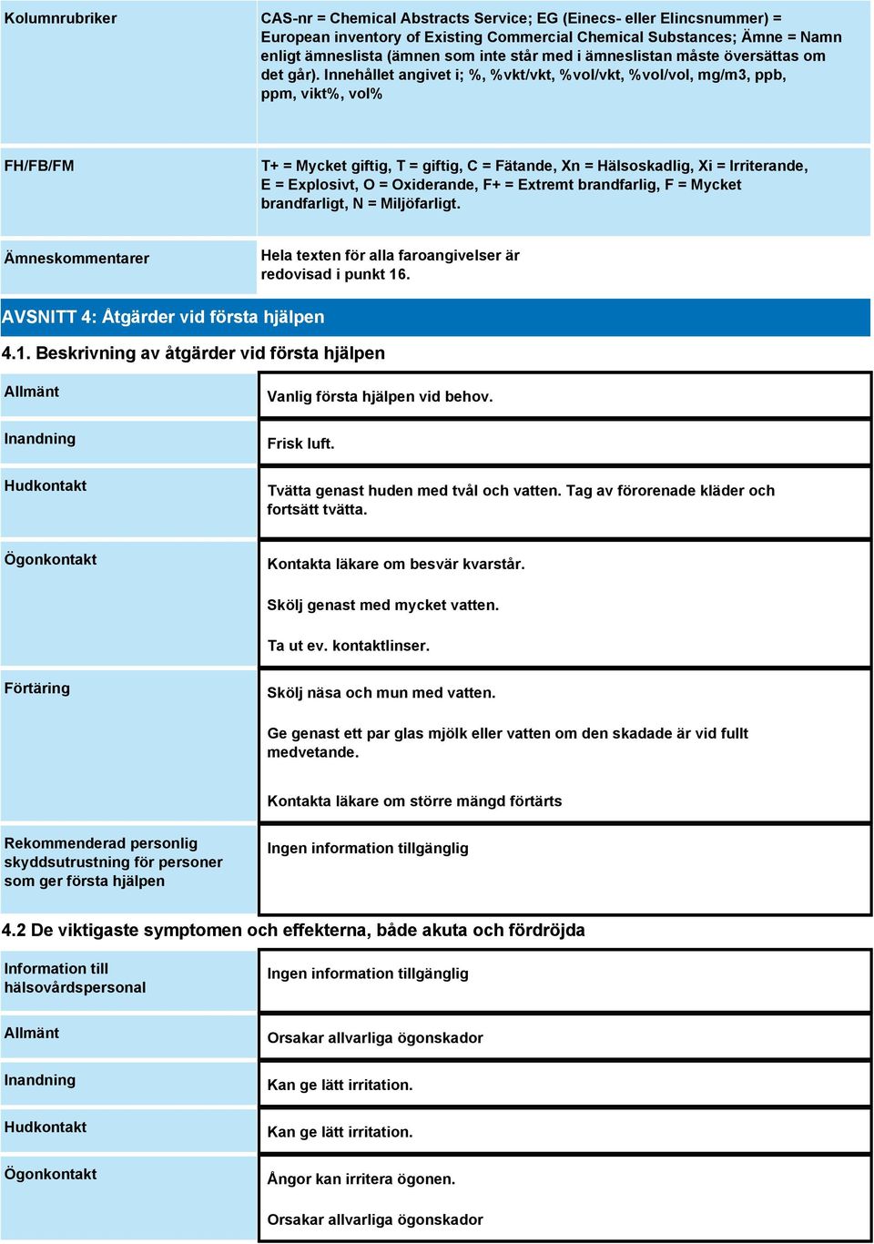 Innehållet angivet i; %, %vkt/vkt, %vol/vkt, %vol/vol, mg/m3, ppb, ppm, vikt%, vol% FH/FB/FM T+ = Mycket giftig, T = giftig, C = Fätande, Xn = Hälsoskadlig, Xi = Irriterande, E = Explosivt, O =