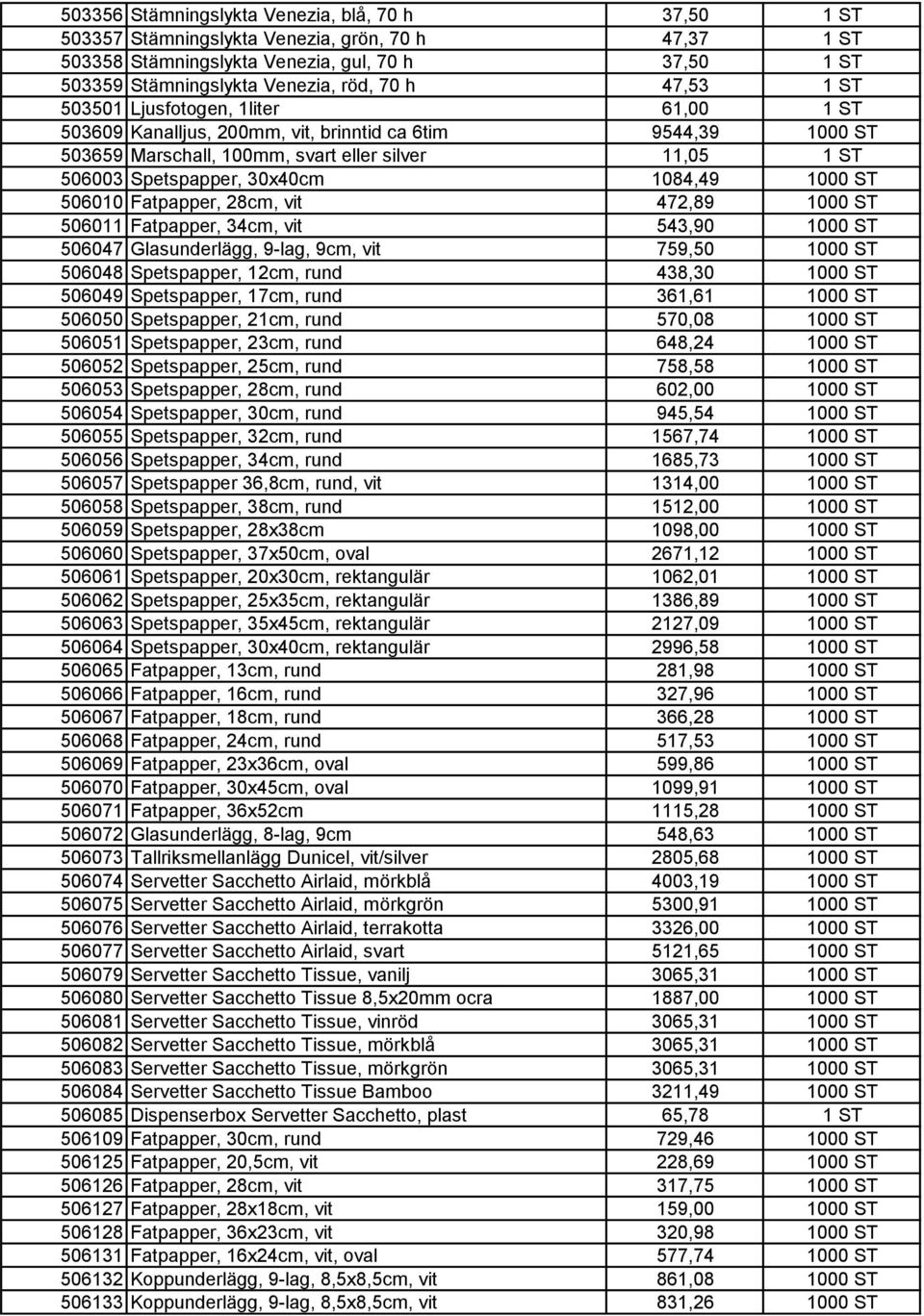 1084,49 1000 ST 506010 Fatpapper, 28cm, vit 472,89 1000 ST 506011 Fatpapper, 34cm, vit 543,90 1000 ST 506047 Glasunderlägg, 9-lag, 9cm, vit 759,50 1000 ST 506048 Spetspapper, 12cm, rund 438,30 1000