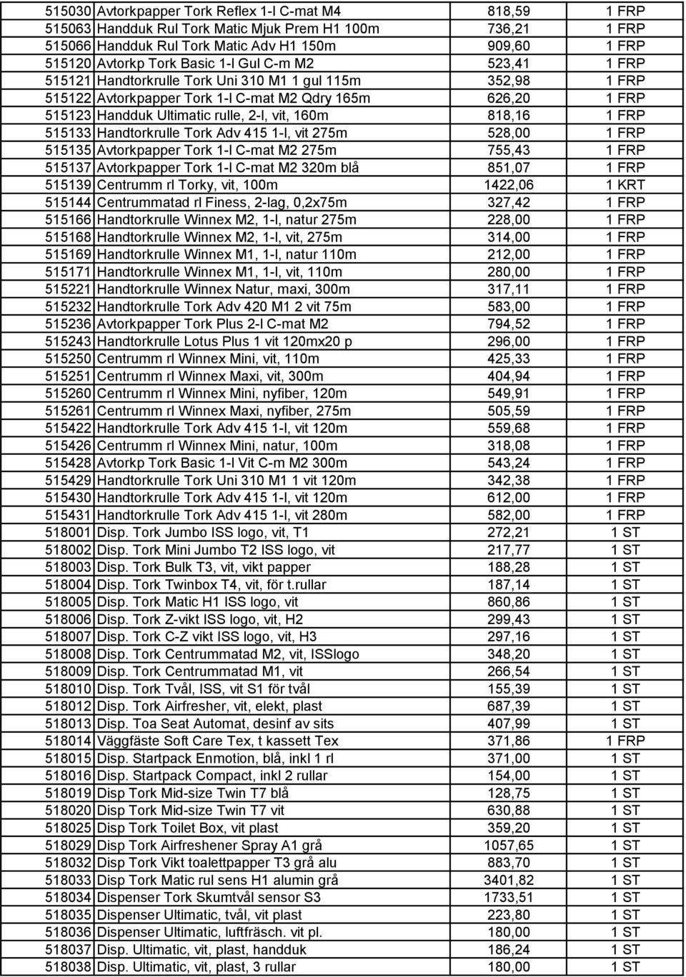 818,16 1 FRP 515133 Handtorkrulle Tork Adv 415 1-l, vit 275m 528,00 1 FRP 515135 Avtorkpapper Tork 1-l C-mat M2 275m 755,43 1 FRP 515137 Avtorkpapper Tork 1-l C-mat M2 320m blå 851,07 1 FRP 515139
