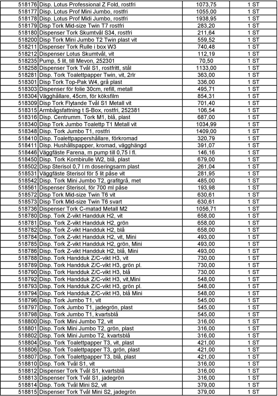 559,52 1 ST 518211 Dispenser Tork Rulle i box W3 740,48 1 ST 518212 Dispenser Lotus Skumtvål, vit 112,19 1 ST 518235 Pump, 5 lit, till Mevon, 252301 70,50 1 ST 518258 Dispenser Tork Tvål S1,