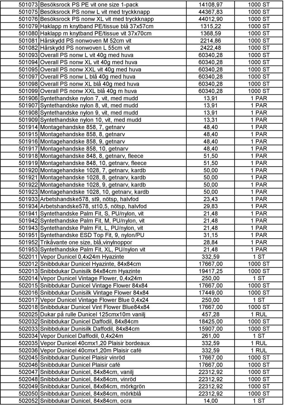 nonwoven L 55cm vit 2422,48 1000 ST 501093 Overall PS nonw L vit 40g med huva 60340,28 1000 ST 501094 Overall PS nonw XL vit 40g med huva 60340,28 1000 ST 501095 Overall PS nonw XXL vit 40g med huva