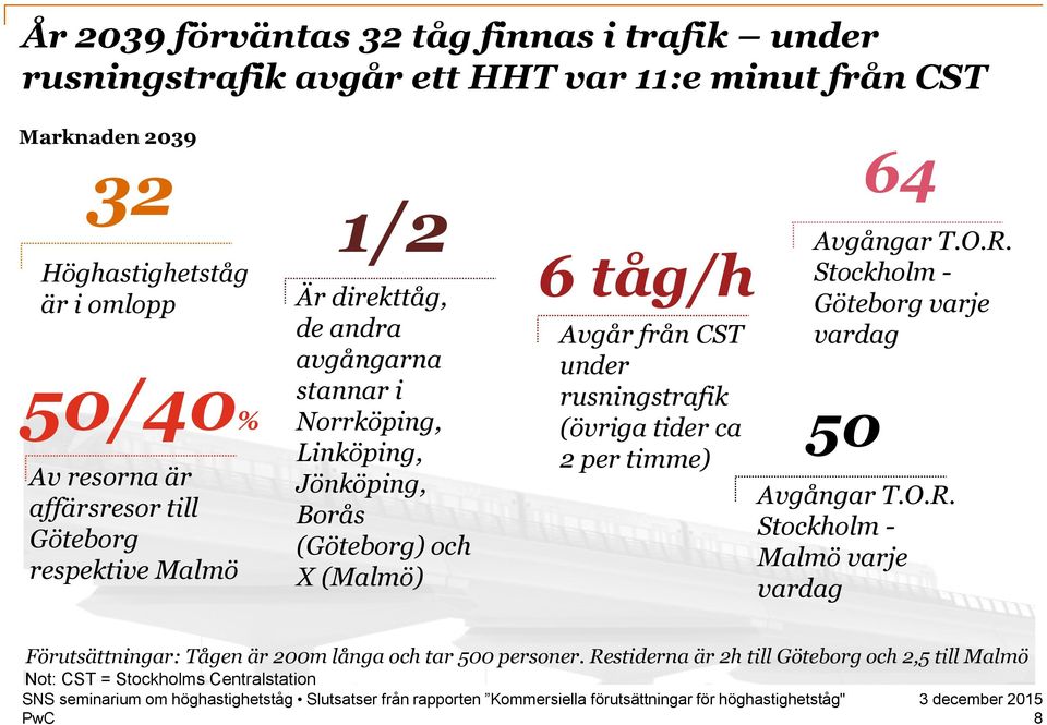 (Malmö) 6 tåg/h Avgår från CST under rusningstrafik (övriga tider ca 2 per timme) 64 Avgångar T.O.R.