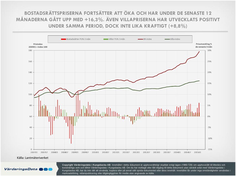 Innehållet i detta dkument är upphvsrättsligt skyddat enligt lagen (1960:729) m upphvsrätt till litterära ch knstnärliga verk ch tillhör Värderingsdata i Kungsbacka AB.