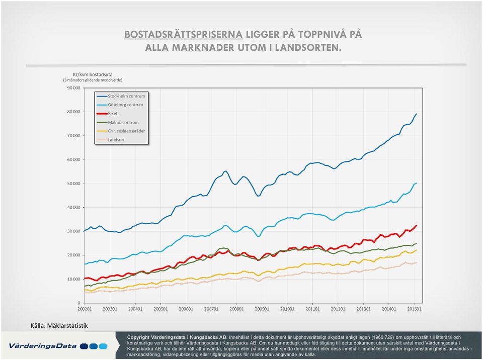 Värderingsdata i Kungsbacka AB.