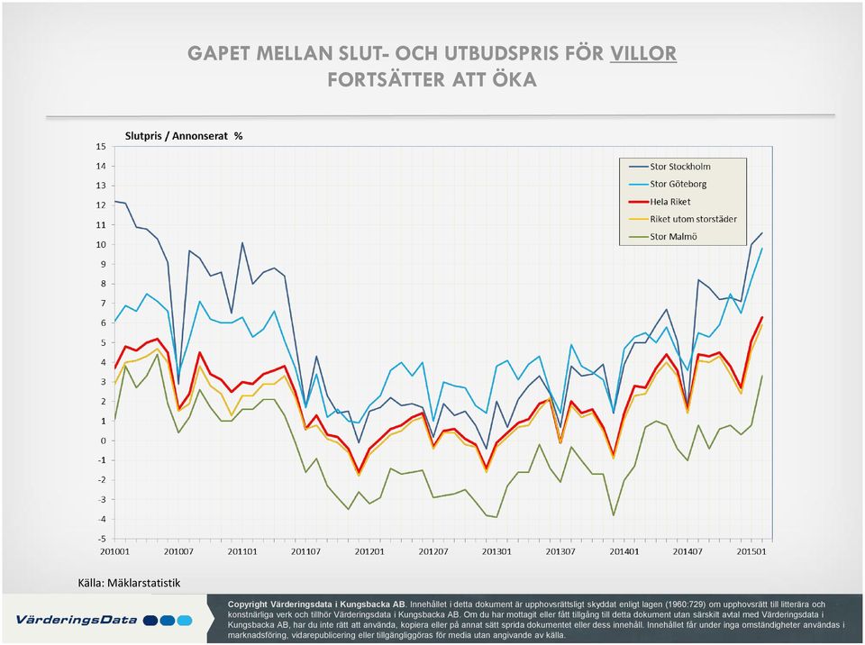 Värderingsdata i Kungsbacka AB.