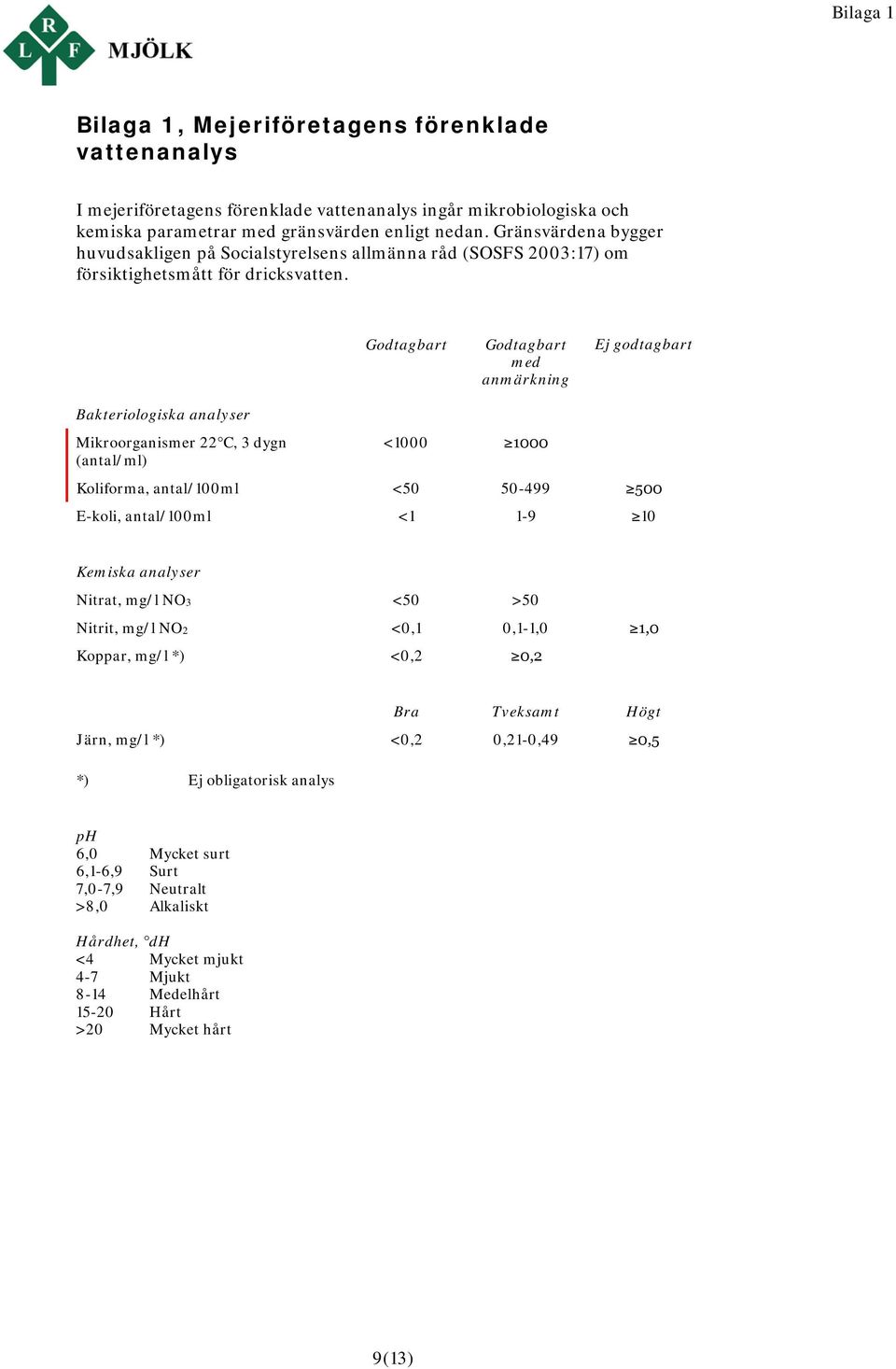 Godtagbart Godtagbart med anmärkning Ej godtagbart Bakteriologiska analyser Mikroorganismer 22 C, 3 dygn (antal/ml) <1000 1000 Koliforma, antal/100ml <50 50-499 500 E-koli, antal/100ml <1 1-9 10