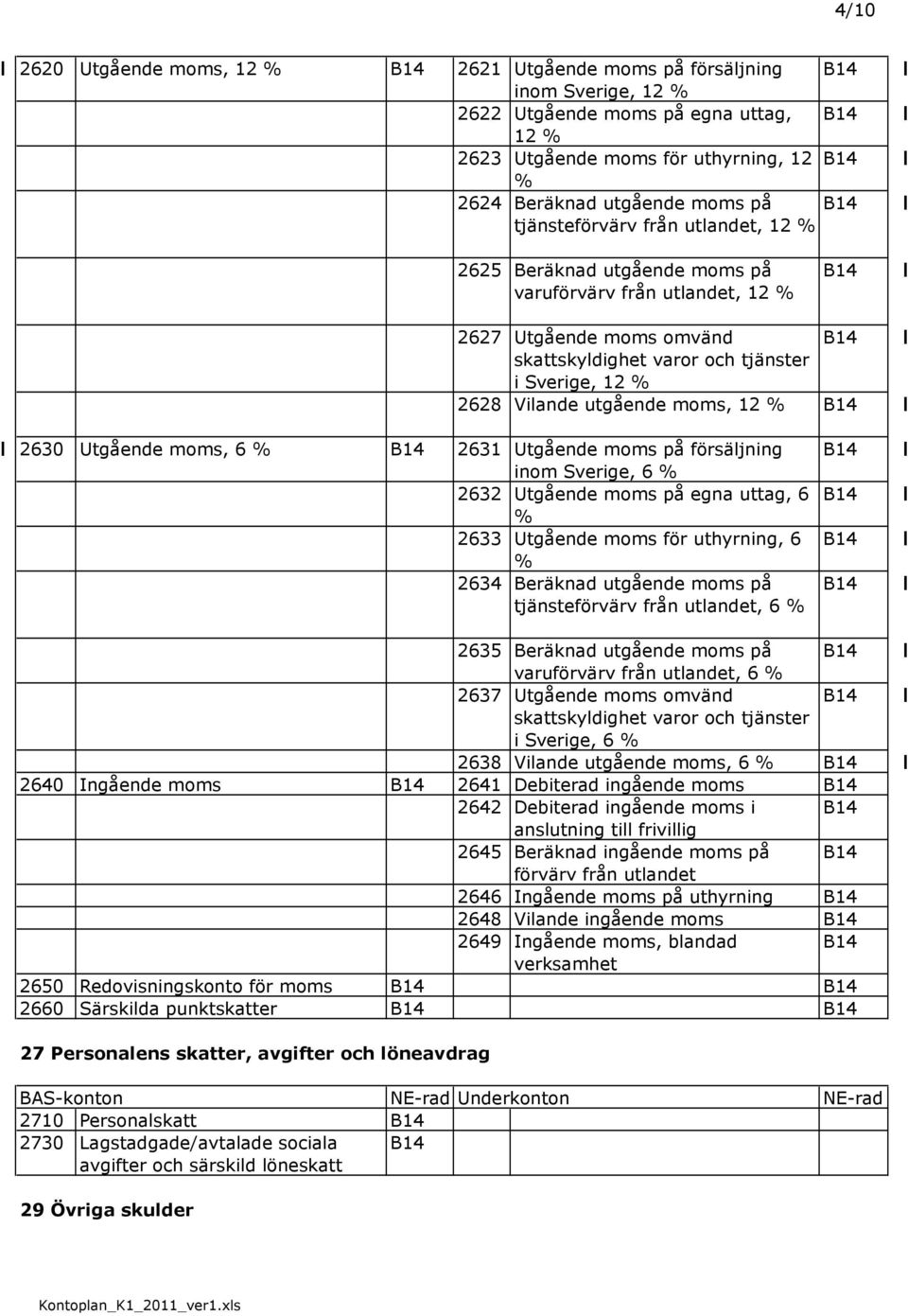 moms, 12 % 2630 Utgående moms, 6 % 2631 Utgående moms på försäljning inom Sverige, 6 % 2632 Utgående moms på egna uttag, 6 % 2633 Utgående moms för uthyrning, 6 % 2634 Beräknad utgående moms på