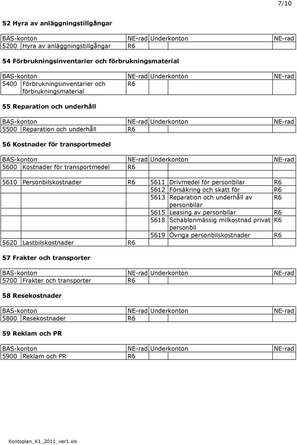 Drivmedel för personbilar R6 5612 Försäkring och skatt för R6 5613 Reparation och underhåll av R6 personbilar 5615 Leasing av personbilar R6 5618 Schablonmässig milkostnad privat R6 personbil 5619