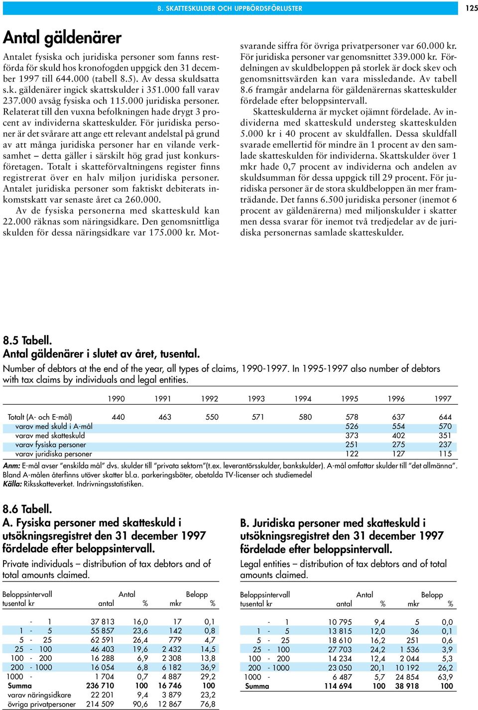 Relaterat till den vuxna befolkningen hade drygt 3 procent av individerna skatteskulder.