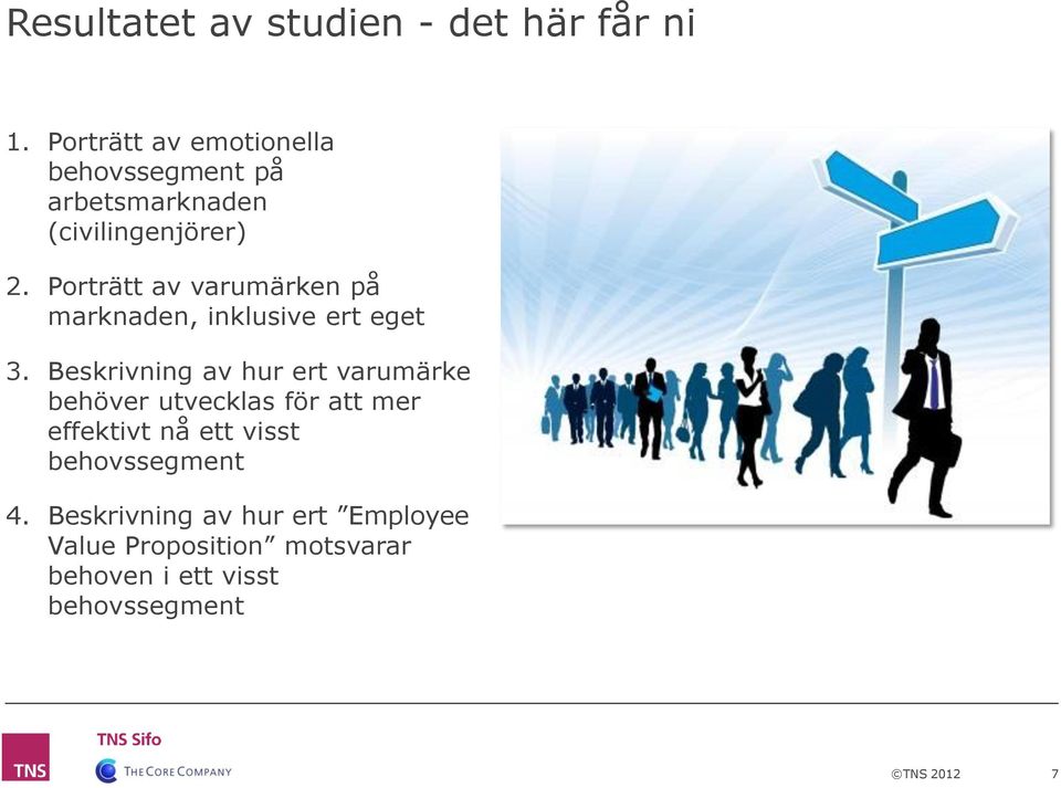 Porträtt av varumärken på marknaden, inklusive ert eget 3.