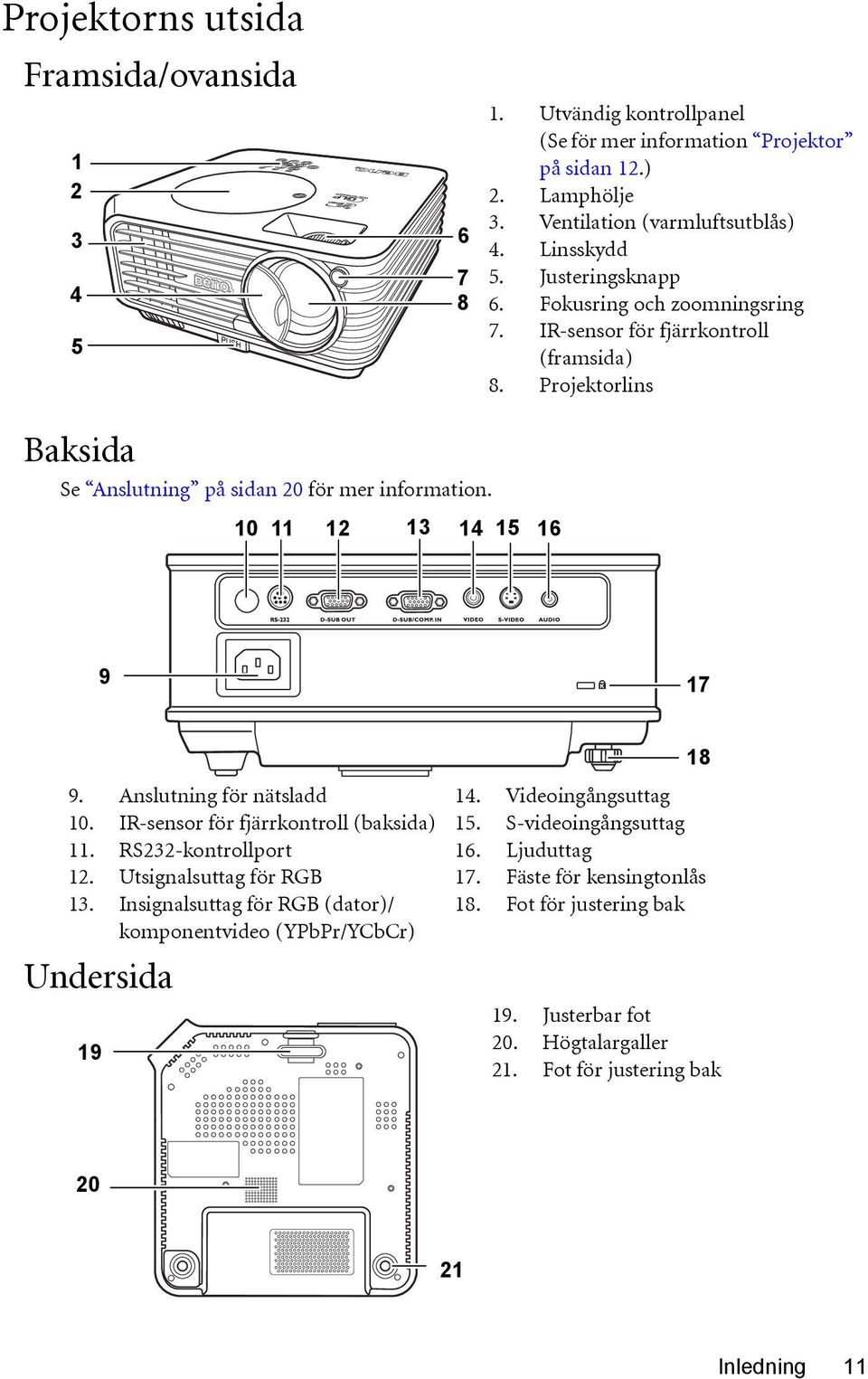 Anslutning för nätsladd 10. IR-sensor för fjärrkontroll (baksida) 11. RS232-kontrollport 12. Utsignalsuttag för RGB 13.