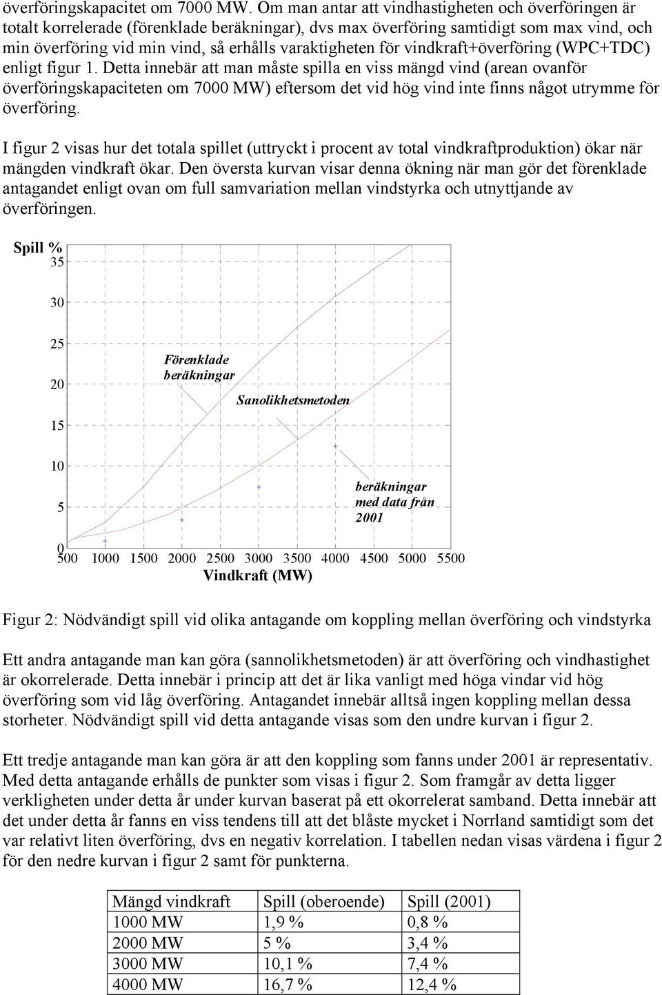 vindkraft+överföring (WPC+TDC) enligt figur 1.