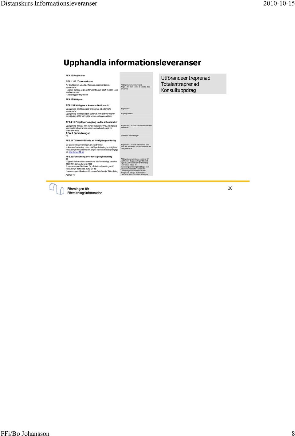 15 Nätägare Tillämpningsanvisning kap 2 Ange, i den mån sådan är utsedd, data för denne Utförandeentreprenad Totalentreprenad Konsultuppdrag AFA.