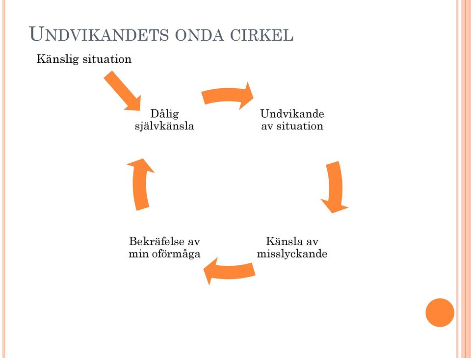 Undvikande av situation