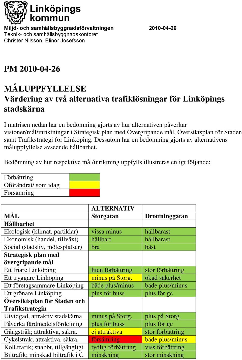 Trafikstrategi för Linköping. Dessutom har en bedömning gjorts av alternativens måluppfyllelse avseende hållbarhet.