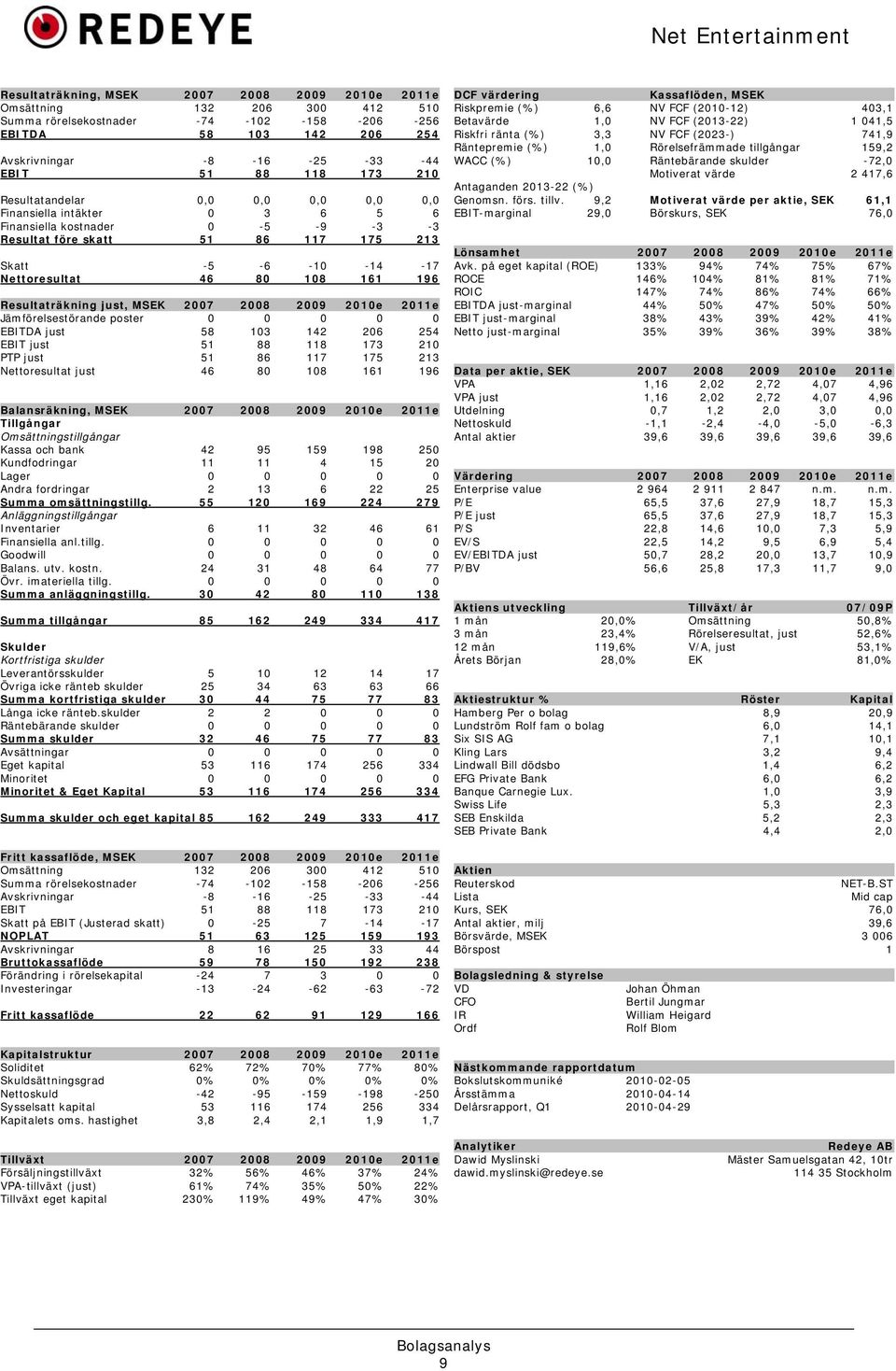 196 Resultaträkning just, MSEK 2007 2008 2009 2010e 2011e Jämförelsestörande poster 0 0 0 0 0 EBITDA just 58 103 142 206 254 EBIT just 51 88 118 173 210 PTP just 51 86 117 175 213 Nettoresultat just