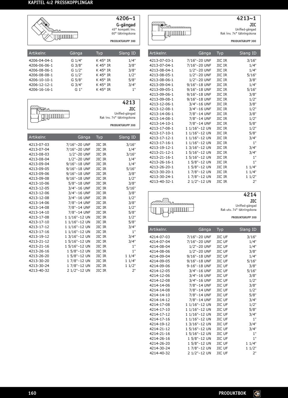 IR 5/8" 4206-12-12-1 G 3/4" K 45 IR 3/4" 4206-16-16-1 G 1" K 45 IR 1" 4213 JIC Unified-gängad 74 tätningskona 4213-07-03 7/16" 20 UNF JIC IR 3/16" 4213-07-04 7/16" 20 UNF JIC IR 1/4" 4213-08-03