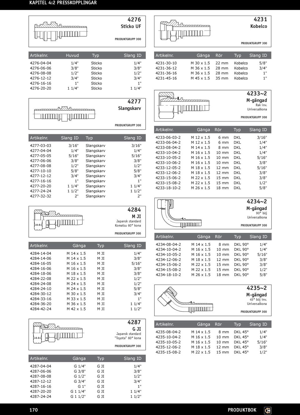 Slangskarv 4231-30-10 M 30 x 1.5 22 mm Kobelco 5/8" 4231-36-12 M 36 x 1.5 28 mm Kobelco 3/4" 4231-36-16 M 36 x 1.5 28 mm Kobelco 1" 4231-45-16 M 45 x 1.