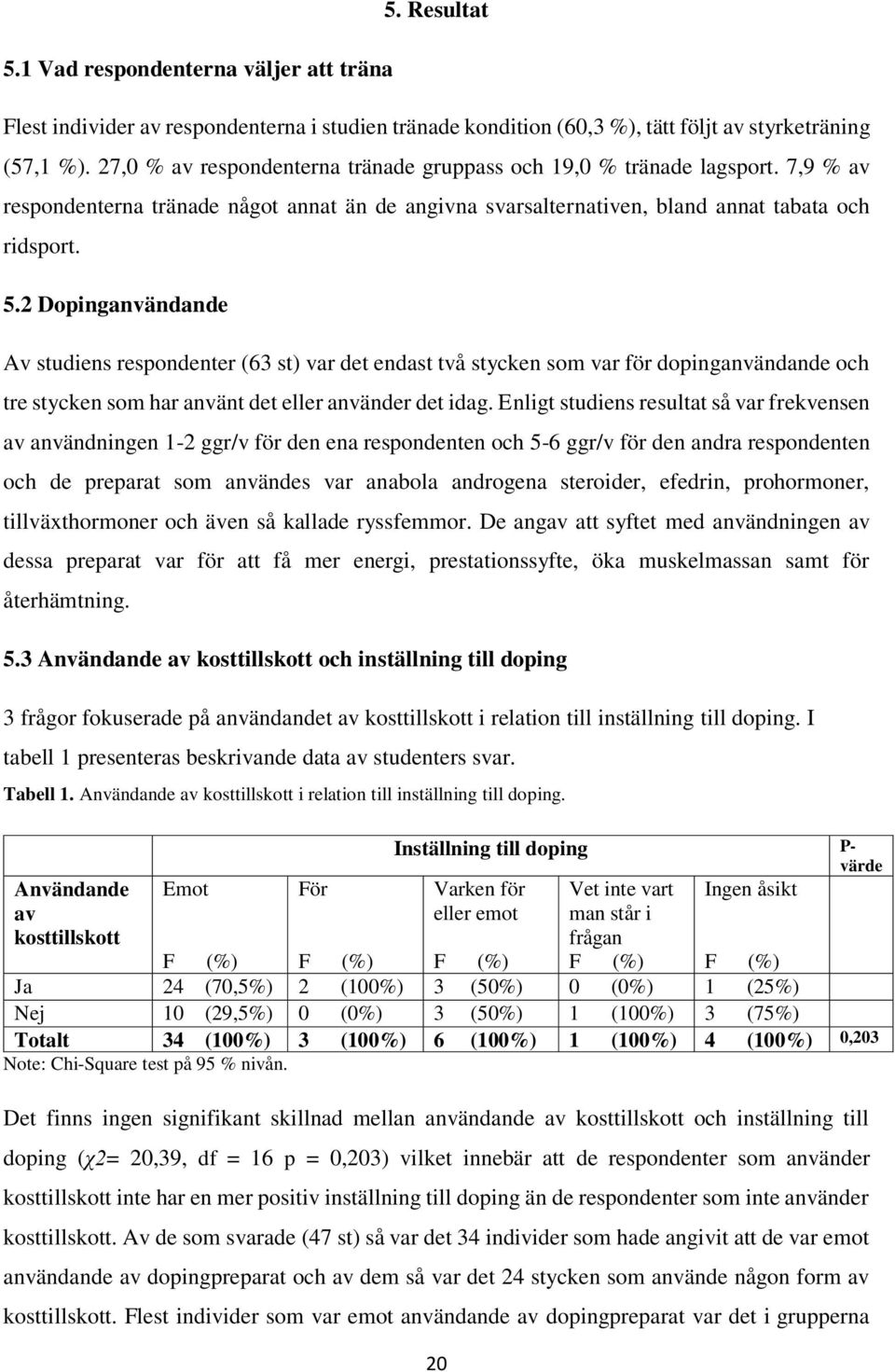 2 Dopinganvändande Av studiens respondenter (63 st) var det endast två stycken som var för dopinganvändande och tre stycken som har använt det eller använder det idag.