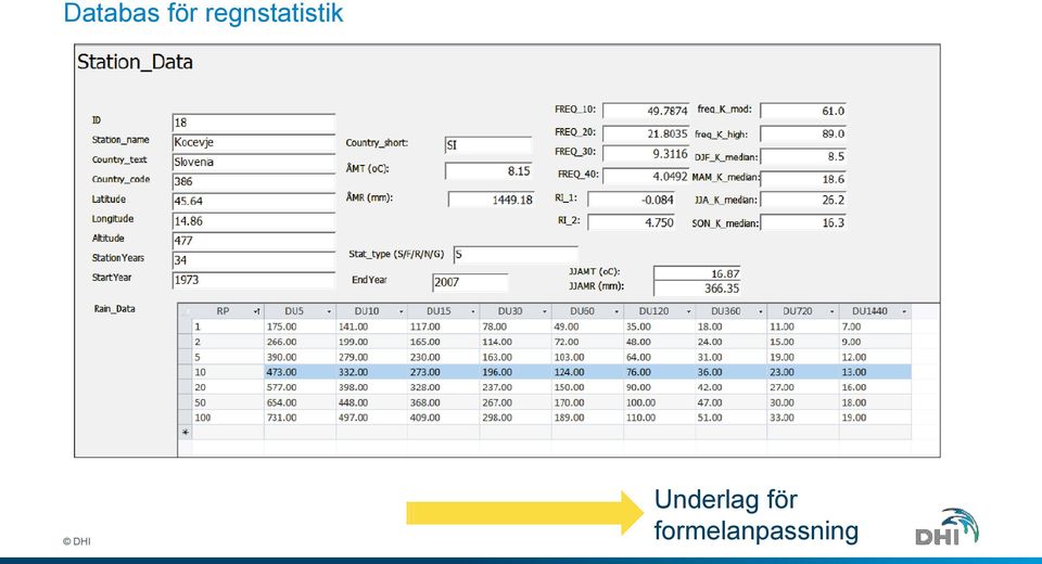 Underlag för