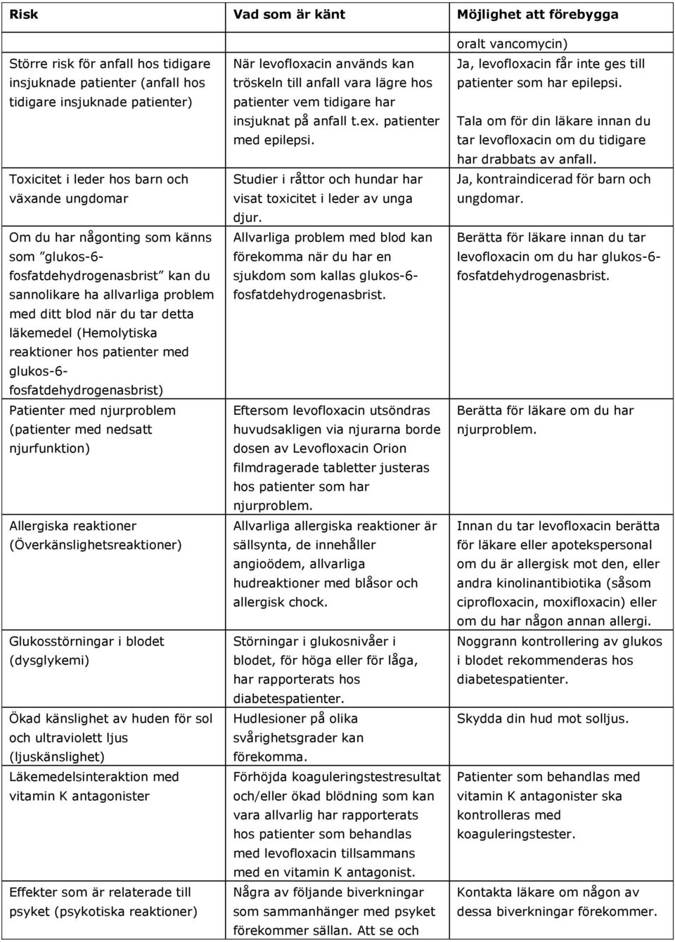 njurproblem (patienter med nedsatt njurfunktion) Allergiska reaktioner (Överkänslighetsreaktioner) Glukosstörningar i blodet (dysglykemi) Ökad känslighet av huden för sol och ultraviolett ljus