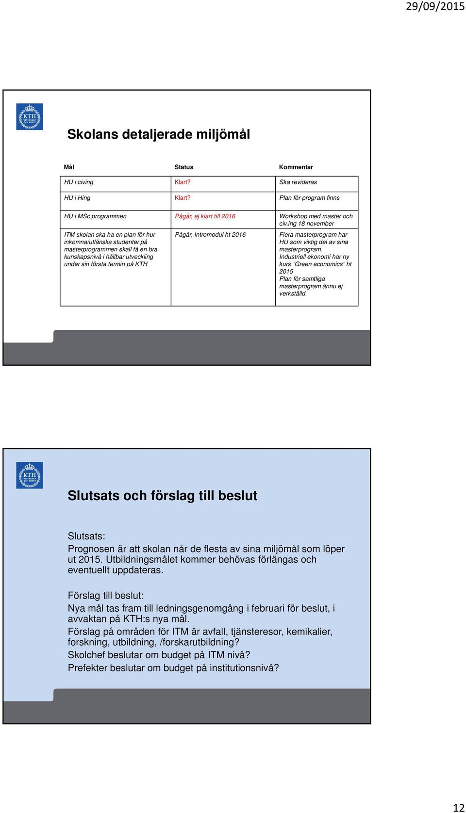 2016 Flera masterprogram har HU som viktig del av sina masterprogram. Industriell ekonomi har ny kurs Green economics ht 2015 Plan för samtliga masterprogram ännu ej verkställd.