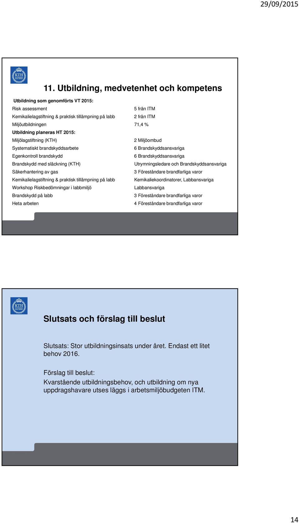 Utrymningsledare och Brandskyddsansvariga Säkerhantering av gas 3 Föreståndare brandfarliga varor Kemikalielagstiftning & praktisk tillämpning på labb Kemikaliekoordinatorer, Labbansvariga Workshop