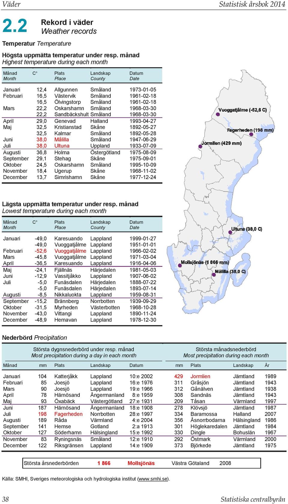 Sandbäckshult Genevad Kristianstad Kalmar Målilla Ultuna Holma Stehag Oskarshamn Ugerup Simrishamn Halland Skåne Uppland Östergötland Skåne Skåne Skåne 1973-01-05 19-02-18 19-02-18 19-03- 19-03-