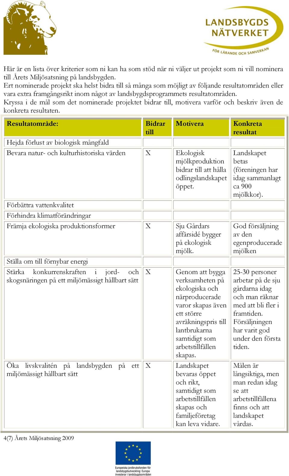 Kryssa i de mål som det nominerade projektet bidrar till, motivera varför och beskriv även de konkreta resultaten.