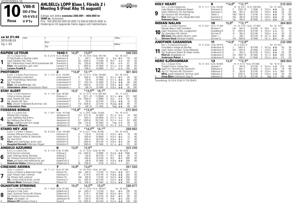 T.Ida Quality e Spotlite Lobell Svensson S E 3/4-7 / 2140 d 8 g x c 116 20 Uppf: Woolley Ulla, Kista Svensson S Ro 25/4-3 1/ 2160 6 16,3 c c 54 20 Äg: T Mårtensson Invest AB & Scandocean AB Svensson