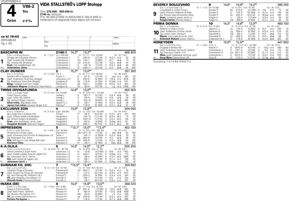 grande hästs ägare och körsven. ca kl 1:43 BASCAPI IN 2140:1 14,3 M 13,2 AK 468 400 5,ljbr. s.